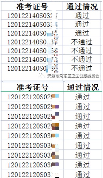 天津市河东区考点2022年医师资格实践技能考试成绩公示（二）