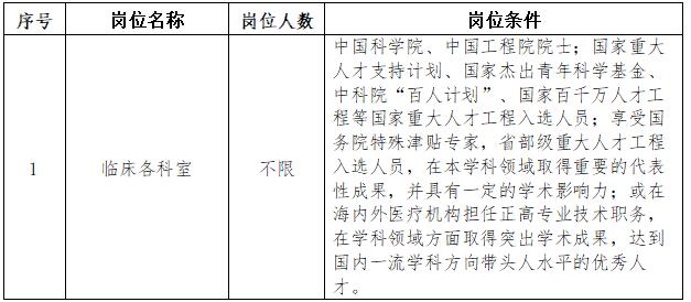 江西省肿瘤医院2022年招聘博士41人、学科带头人若干名