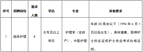 江西中医药大学第二附属医院招聘护理人员8人