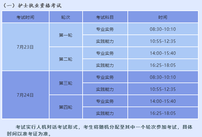 2022年甘肃考区中医全科主治医师考试考生须知