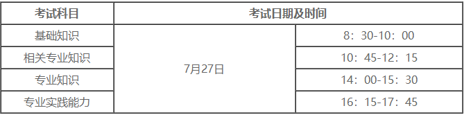 中医全科主治考试时间及考试科目2022