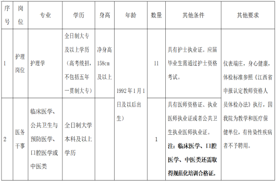 九江学院附属口腔医院招聘护士11名、医务干事1名