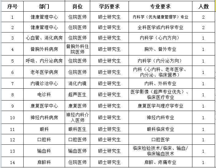 辽宁电力中心医院招聘2022年应届硕士毕业生16人