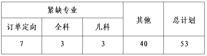 通辽市医院2022年住院医师规范化培训招收简章