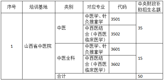 山西省中医院2022年度中医住院医师规范化培训招生简章医院简介