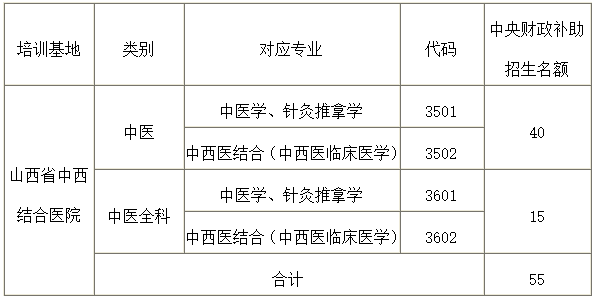 山西省中西医结合医院2022年度中医住院医师规范化培训招生简章