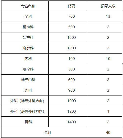 吕梁市人民医院（山西医科大学附属吕梁医院）2022年度住院医师规范化培训招生简章