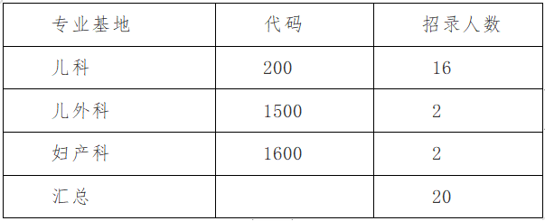 山西省儿童医院（山西省妇幼保健院）住院医师规范化培训基地2022年度招生简章