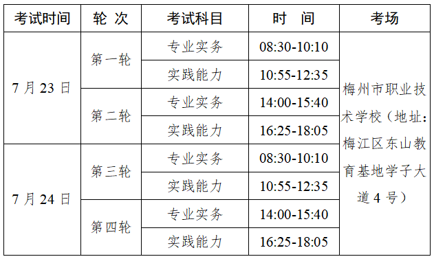 梅州市2022年中医全科主治医师考试考生注意事项及疫情防控要求