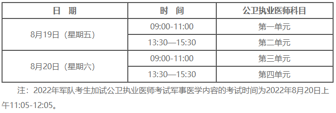 直播回放∣2022年公卫执业医师模考含金量高吗？多少分保险？