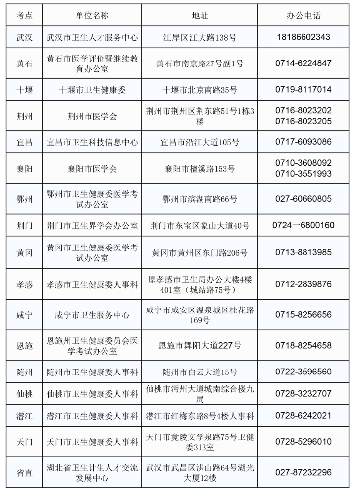 2022年湖北省中医全科主治医师考试疫情防控考生须知（7月13日新）