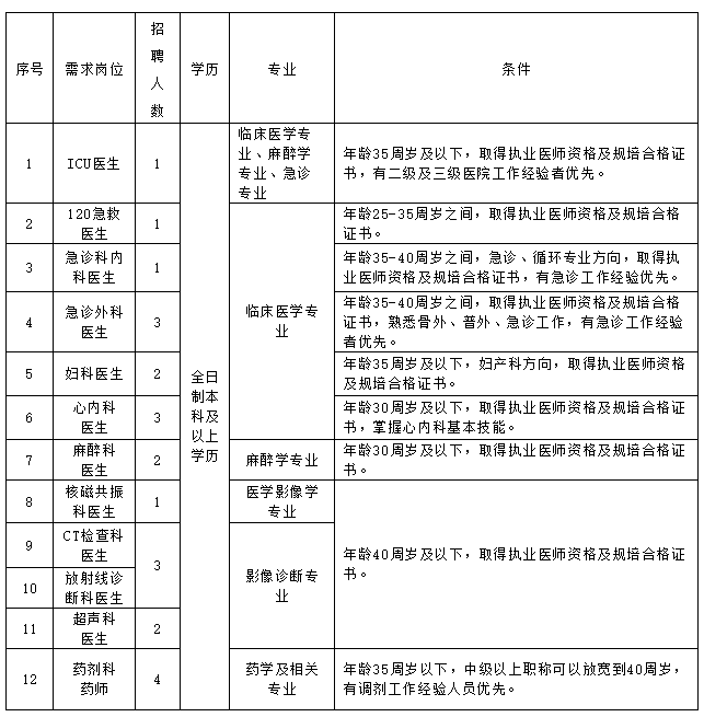 牡丹江市第一人民医院2022年7月招聘工作人员23人