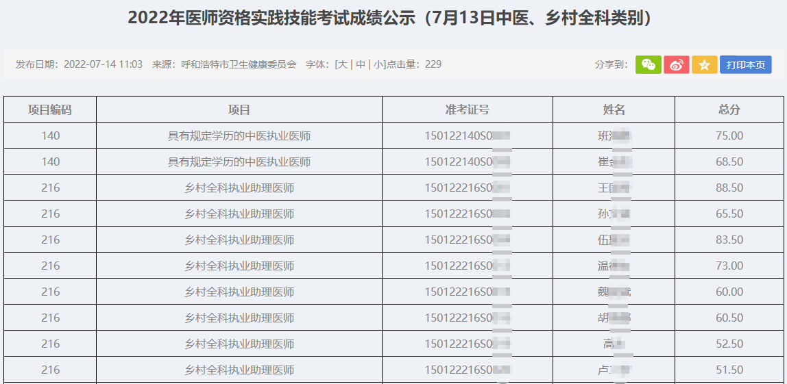 呼和浩特考点2022年中医执业医师实践技能考试成绩公示（7月13日）