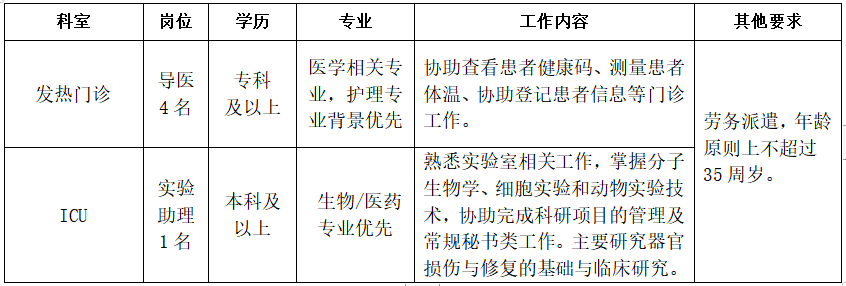 武汉大学中南医院2022年7月招聘工作人员5名