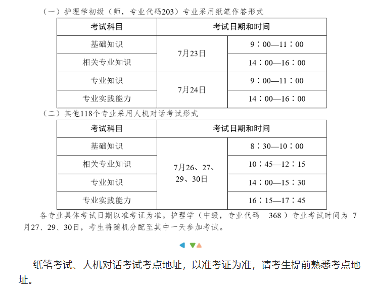 银川2022年度中医全科主治医师考试考前提醒