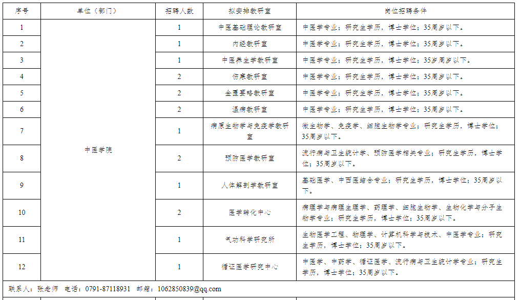 江西中医药大学中医学院2022年引进高层次人才18人