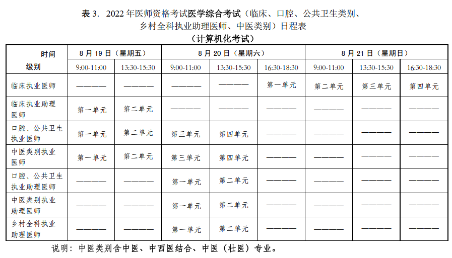 2022年公卫医师计算机考试这10个问题一定要提前知晓！