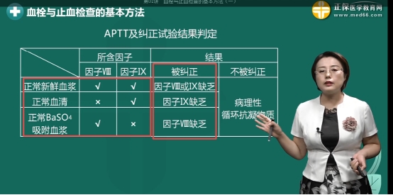 检验主管技师考试往年考点：APTT及纠正试验结果判定