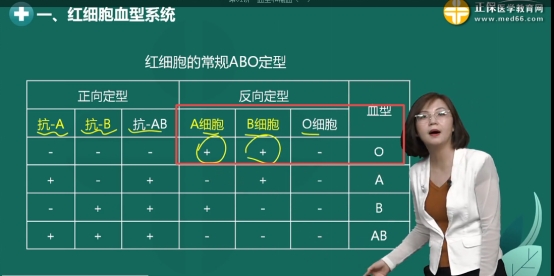 检验技士考试往年考点：反定型A+B+O-，是什么血型