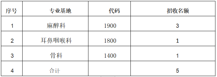 晋中市第一人民医院2022年住院医师规范化培训关于第二志愿现场审核及考核安排的通知