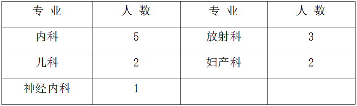 晋城市人民医院2022年度住院医师规范化培训第二志愿招录考核方案