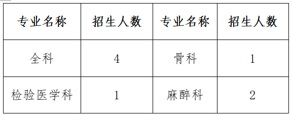 太原市中心医院2022年住院医师规范化培训第二志愿招录考核方案