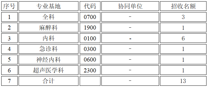 晋城大医院2022年住院医师规范化培训关于第二志愿现场审核及考核安排的通知