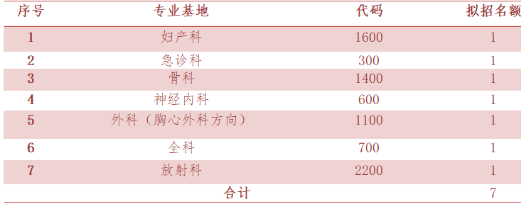 山西省人民医院2022年度住院医师规范化培训第二志愿招录考核方案