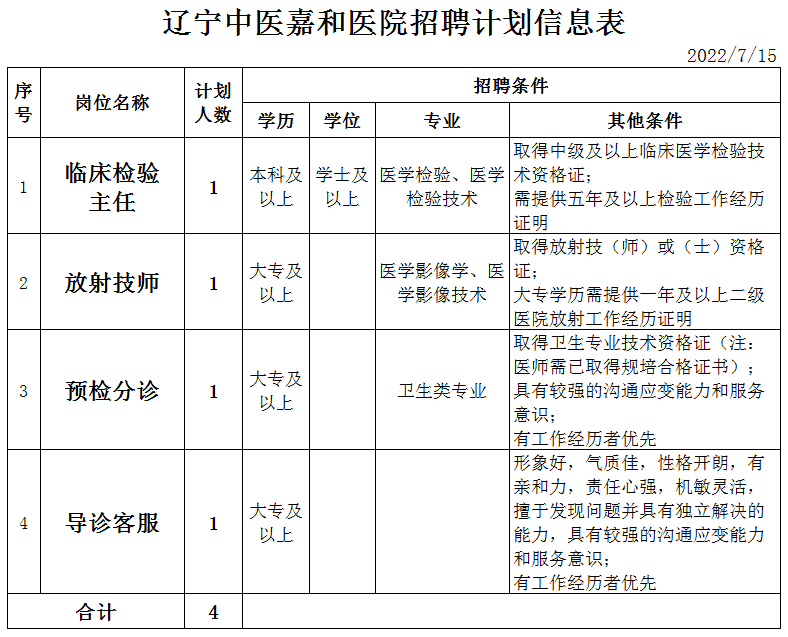 辽宁中医嘉和医院2022年招聘专业技术人员4名