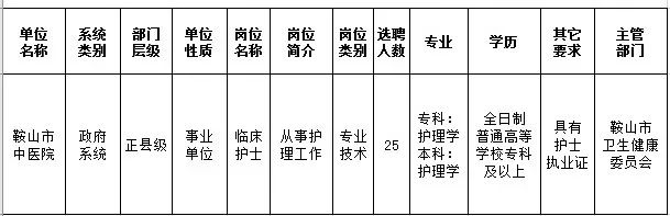 辽宁省鞍山市中医院2022年招聘合同制护士25人