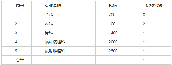 临汾市中心医院2022年住院医师规范化培训关于第二志愿招生考试安排的通知