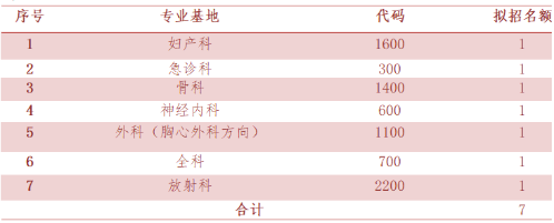 山西人民医院2022年度住院医师规范化培训第二志愿招录考核方案