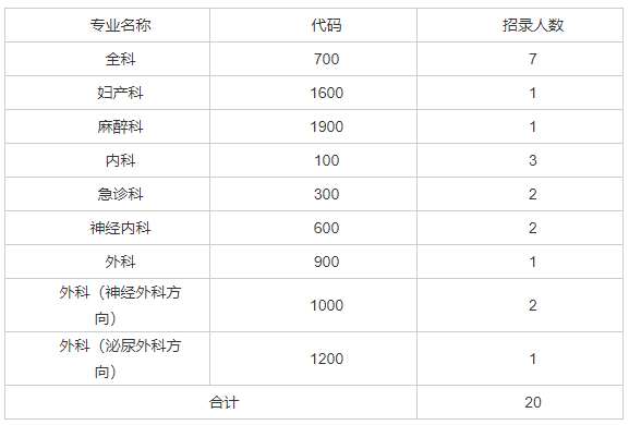 吕梁市人民医院（山西医科大学附属吕梁医院）2022年度住院医师规范化培训第二志愿招录通知