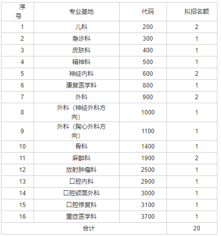 山西医科大学第一医院2022年住院医师规范化培训第二志愿招录考核安排