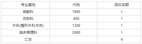 运城市中心医院2022年度住院医师规范化培训第二志愿考核方案