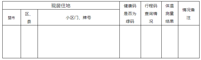 2022年呼和浩特考点公卫医师考生信息采集表样本