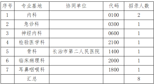 长治市人民医院关于2022年度住院医师规范化培训调剂考核方案