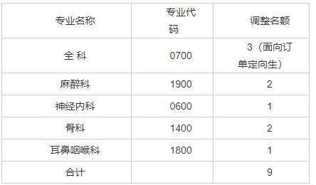 山西省汾阳医院2022年住院医师规范化培训调剂招录通知