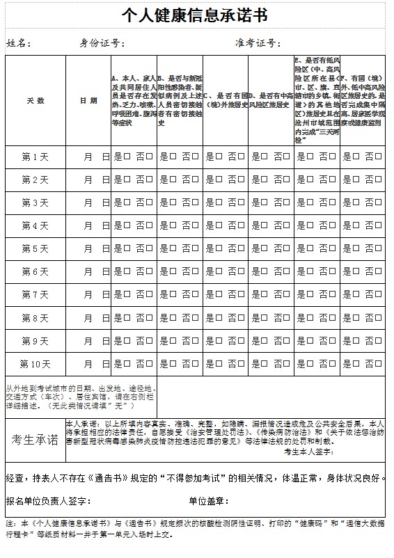 沧州考点2022乡村全科助理医师笔试考生入场需要提交哪些资料？