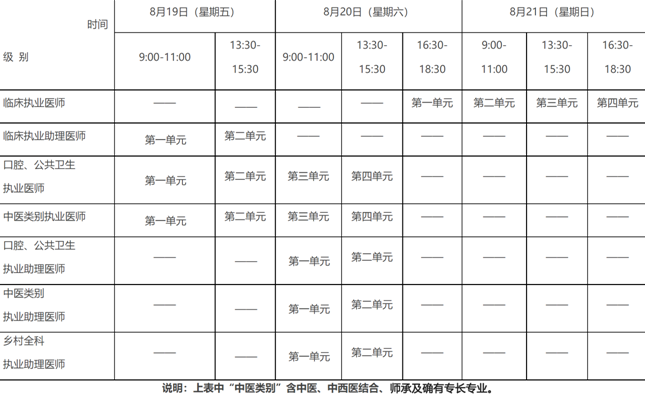 2022郑州市临床助理医师综合笔试考场安排及考生须知