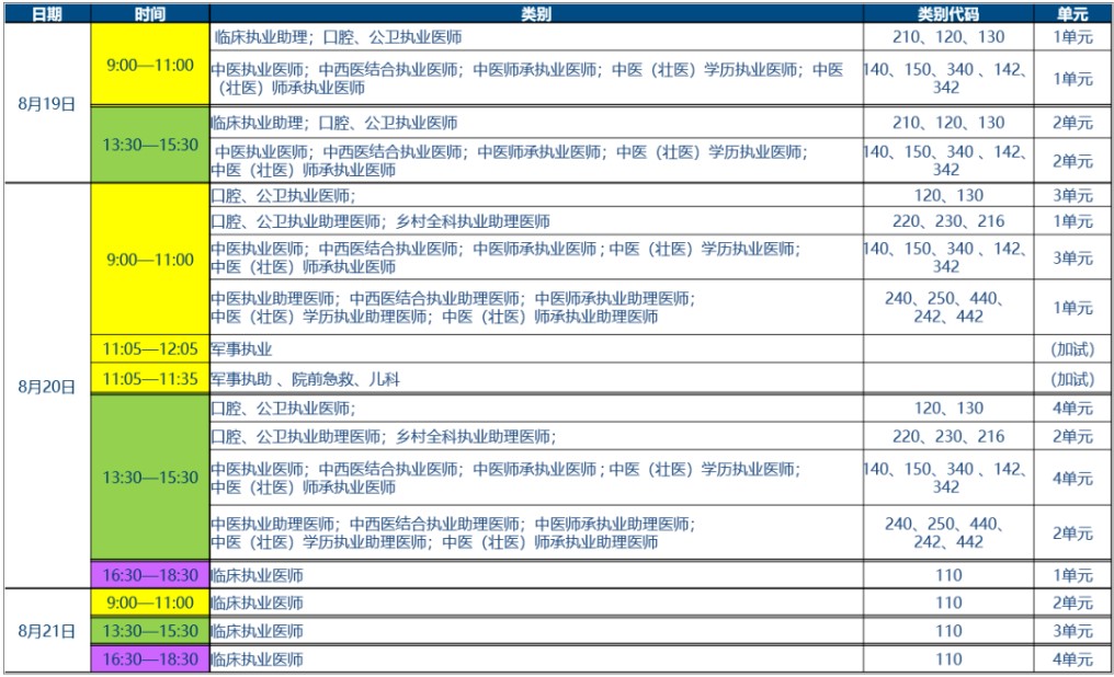 汕头考点2022临床助理医师综合笔试考场疫情防控要求