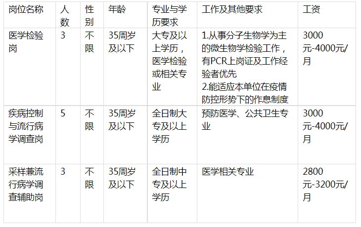 南昌市西湖区疾病预防控制中心招聘编外工作人员11名