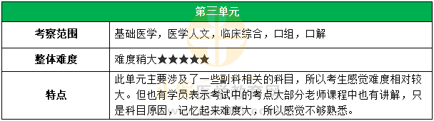 ​2022年口腔执业医师笔试第三单元整体情况如何？考题难不难？