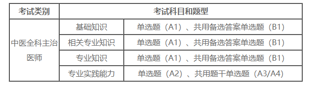 考生速看：2023年度中医全科主治医师考试题型及科目是什么？