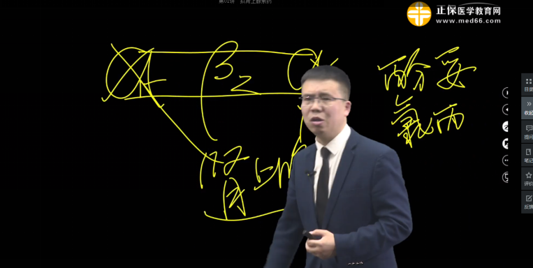 2022年中西医执业医师考试涉及考点回顾——《药理学》科目