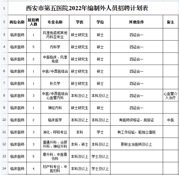 陕西省西安市第五医院招聘编制外聘用制人员57人