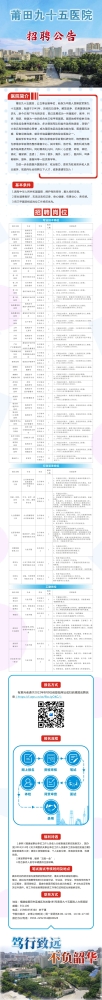福建省莆田九十五医院招聘工作人员124人