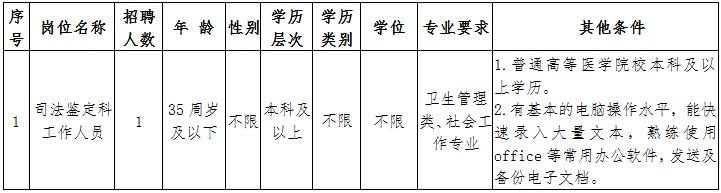 福州神经精神病防治院2022年9月招聘编外司法鉴定科工作人员1名