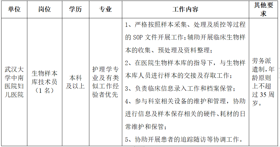 武汉大学中南医院妇儿医院招聘劳务派遣制技术员1名