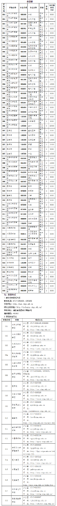 三峡大学接收2023级推荐免试硕士研究生招生简章